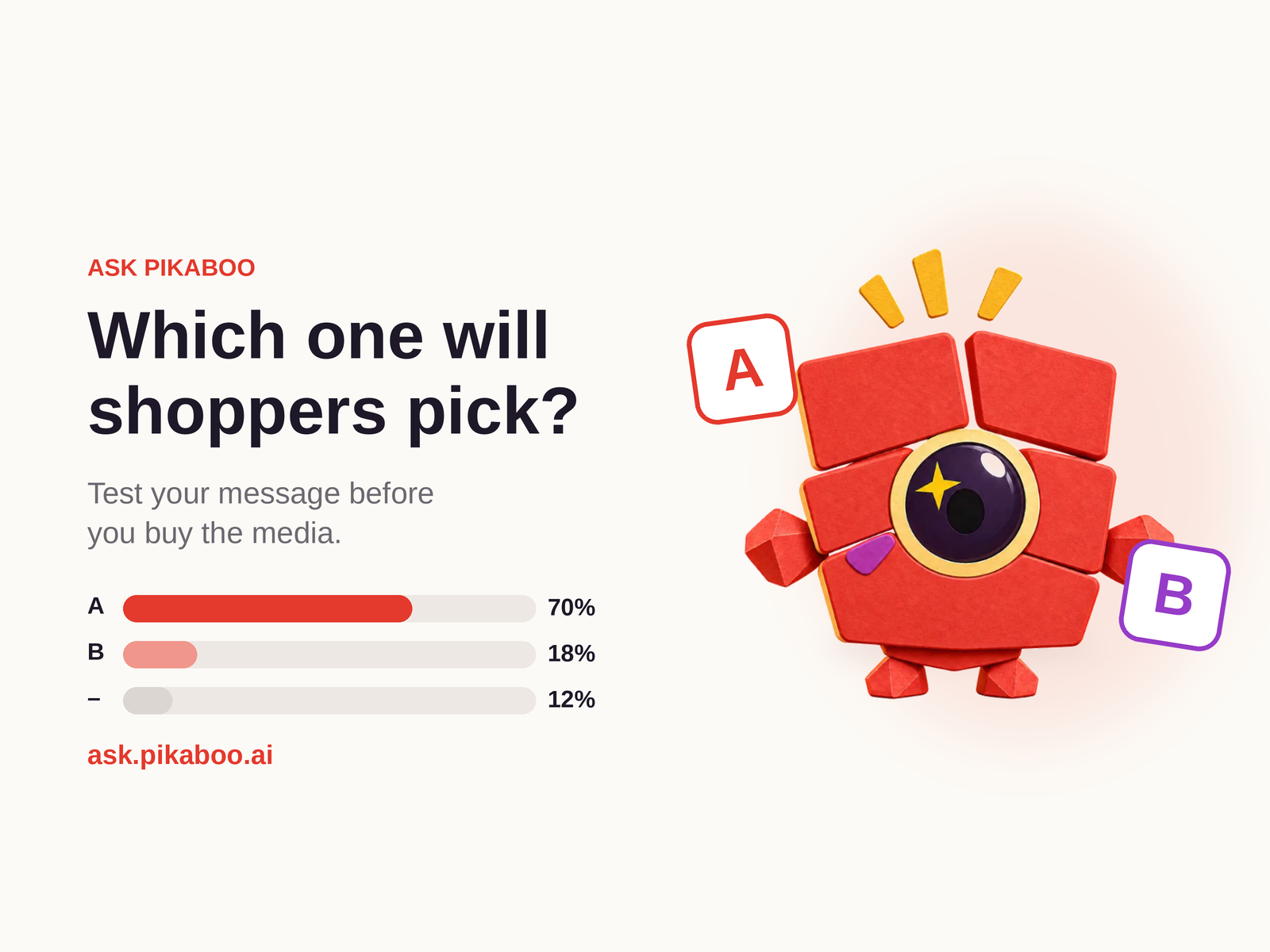 Ask Pikaboo illustration: Pika, the red one-eyed mascot, holding option cards A and B beside the question 'Which one will shoppers pick?' and a bar chart showing 70%, 18% and 12%