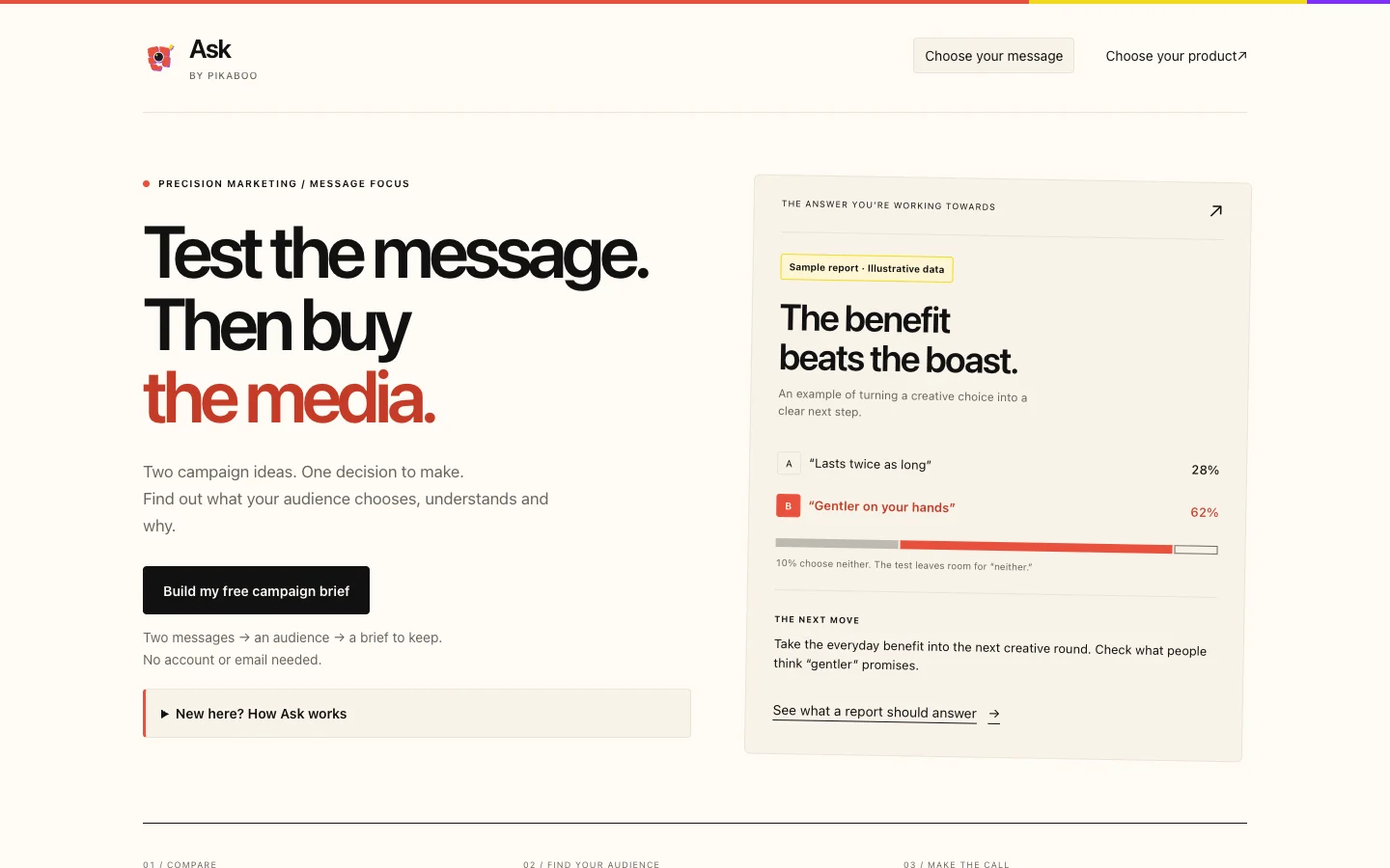 Ask by Pikaboo public website showing an illustrative campaign report